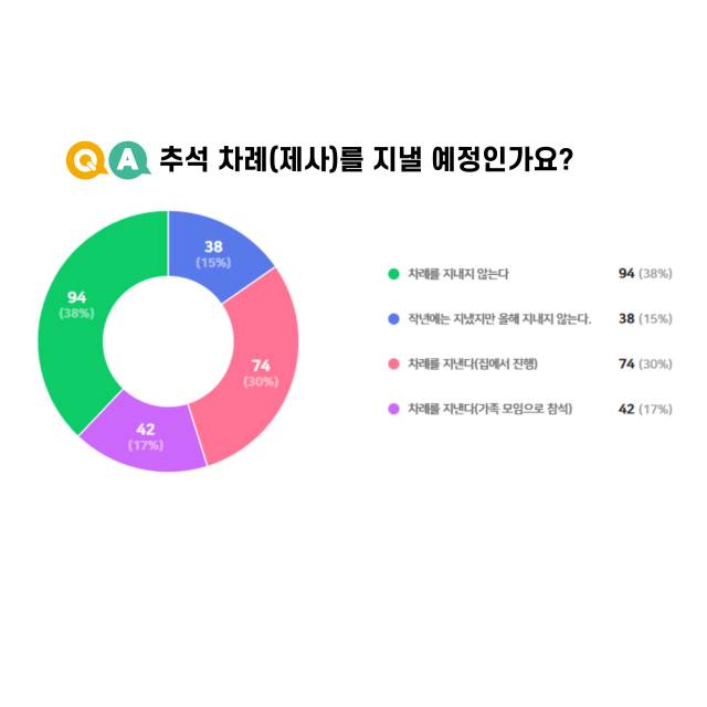 통영지속가능발전협의회 제공