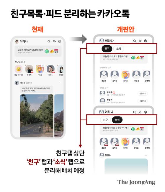 재구성한 이미지. 정근영 디자이너