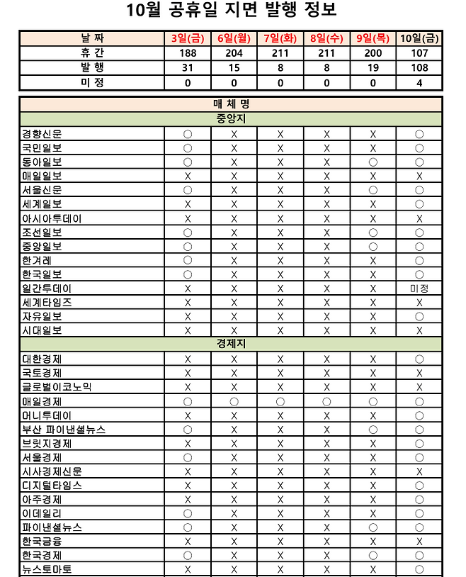 1일 아이서퍼에 공지된 추석 연휴 주요 신문사 발행 일정.