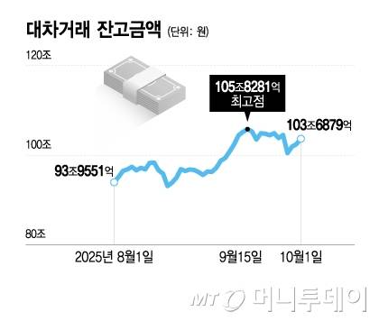 대차거래 잔고금액/그래픽=이지혜