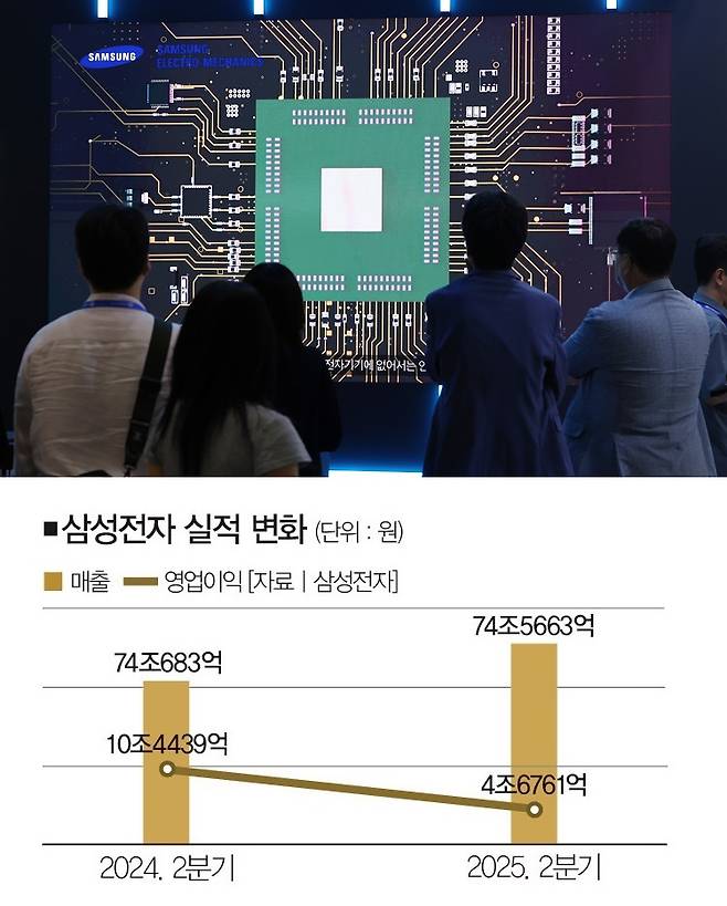 [사진 | 연합뉴스]