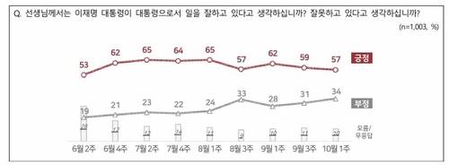NBS 조사 [NBS 홈페이지 캡쳐]