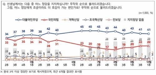 NBS 조사 [NBS 홈페이지 캡처]