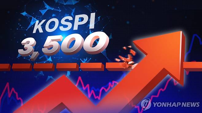 코스피 3,500 돌파 (PG) [김선영 제작] 일러스트