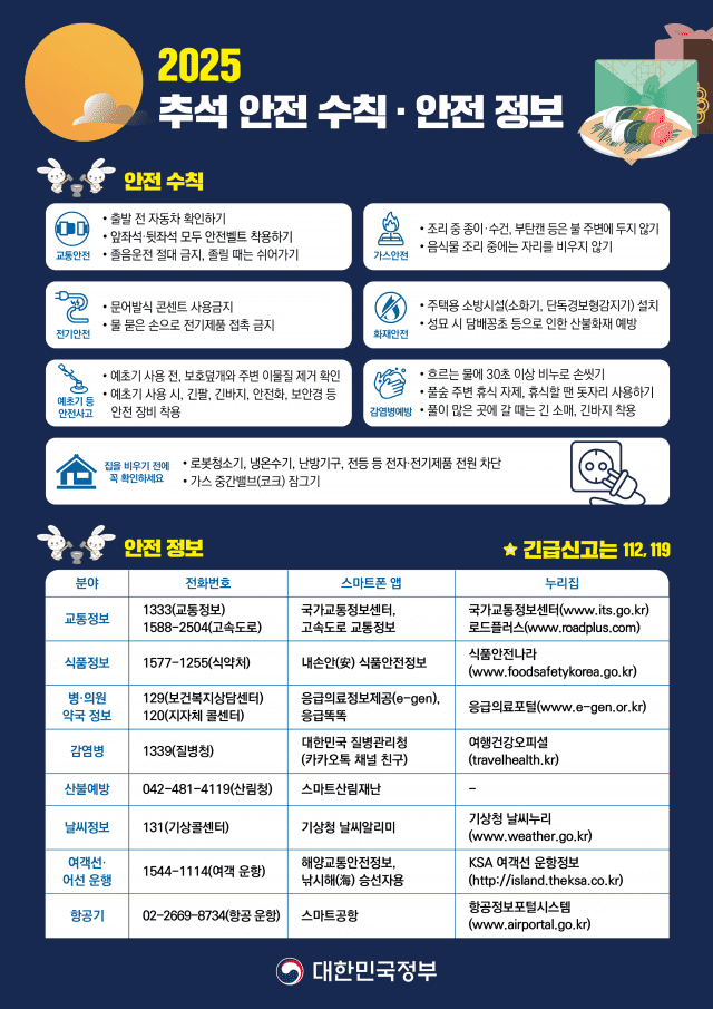 추석 안전 수칙·안전 정보 (사진=행안부)