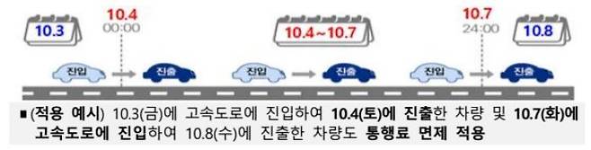 올해 추석 고속도로 통행료 면제 기간. ⓒ국토교통부
