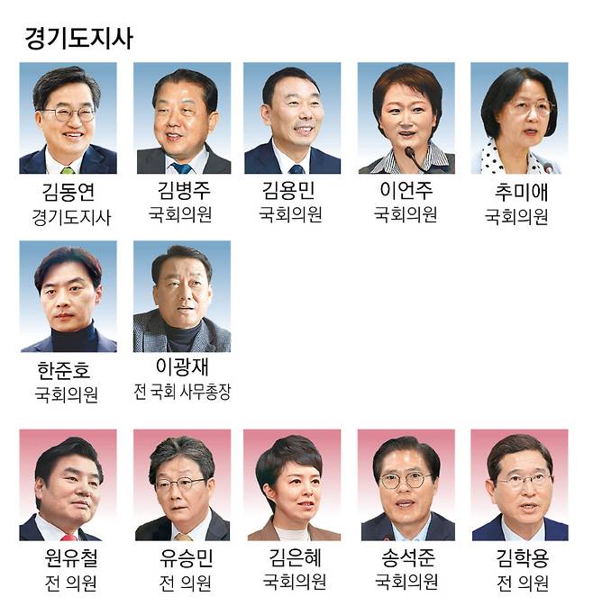 6·3 지방선거 광역단체장 후보군