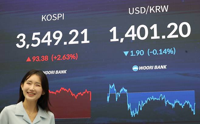 코스피가 사상 처음 3500선을 돌파하며 종가 기준 역대 최고치인 3549.21로 마감한 지난 2일 오후 서울 중구 우리은행 딜링룸에서 관계자가 업무를 보고 있다. 연합뉴스