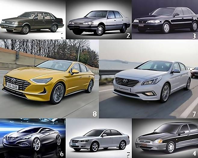 쏘나타 세대별 모습 [사진출처=현대차, 매경DB/ 편집=최기성 매경 디지털뉴스룸 기자]