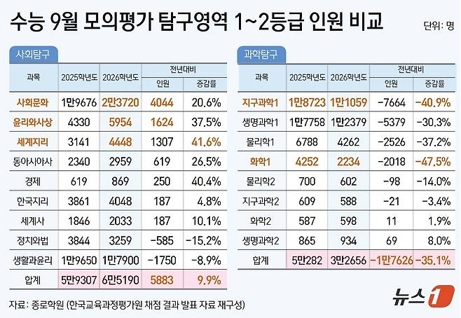 ⓒ News1 윤주희 디자이너
