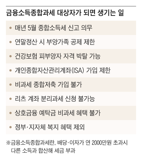 그래픽=조선디자인랩 정다운