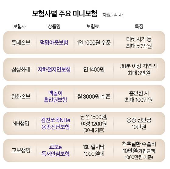 그래픽=정수경 기자 jung.suekyoung@joins.com