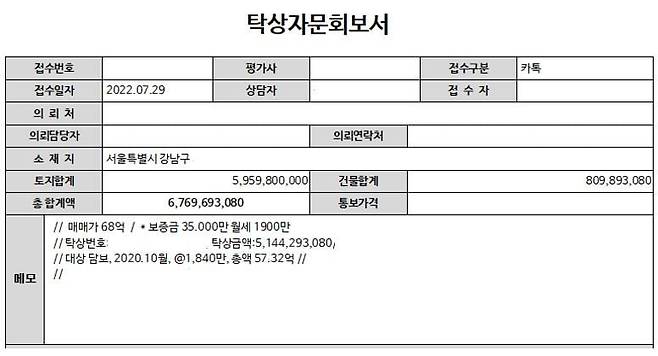 (자료: 밸류업이노베이션 협력 감정평가사)