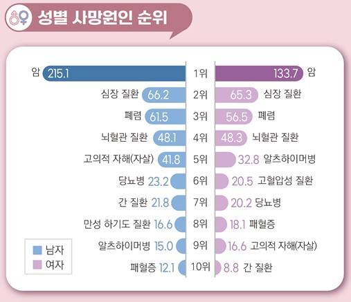 사진제공=국가데이터처