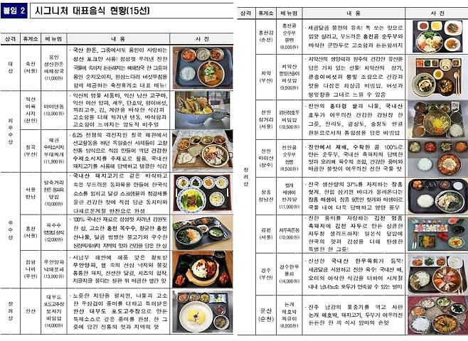 고속도로 휴게소 대표 음식 15선. 사진=한국도로공사 제공
