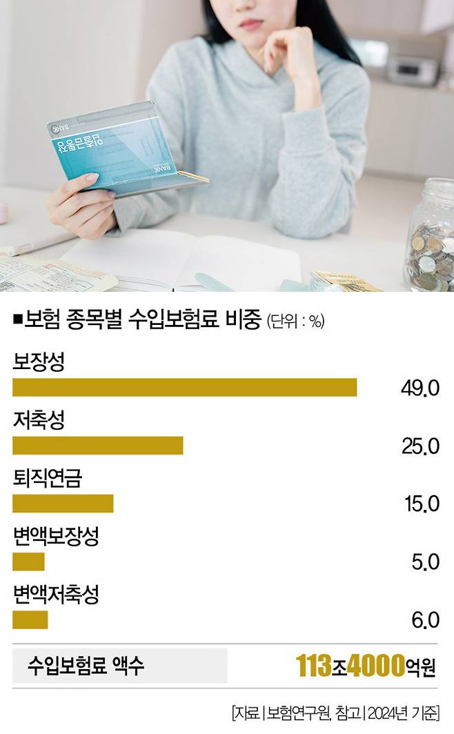 [사진｜게티이미지뱅크]