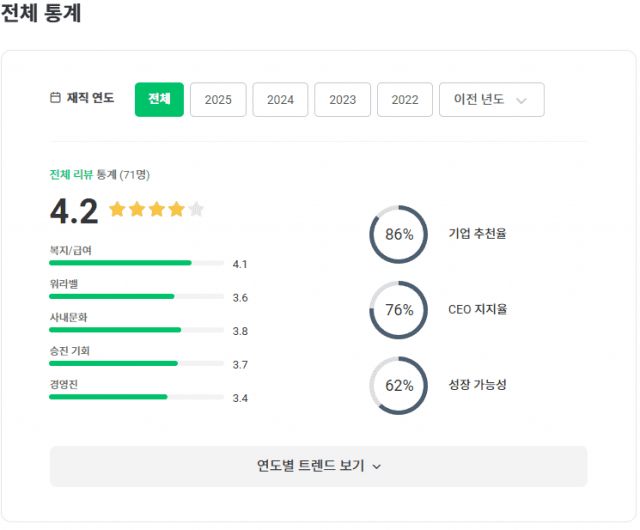 넥슨게임즈 잡플래닛 평점.