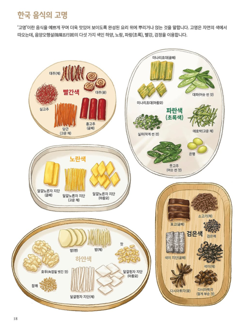 ‘엄마가 만들고 딸이 그린 한식 레시피’(윤옥희 글·채진주 그림, 한림출판사, 2021)에서 소개한 색색별 한식 고명. 한식조리기능사 자격증을 공부해본 사람이라면 무한의 고명, 영겁의 지단과 마주하게 된다. [사진 출처=korean_mothers_easy_recipes 인스타그램]