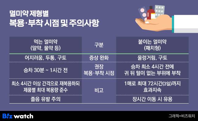 멀미약 제형별 복용·부착 시점 및 주의사항