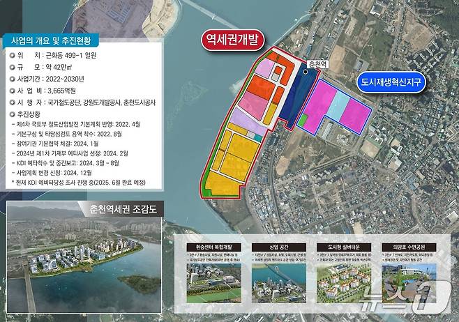 춘천 역세권 개발사업.(뉴스1 DB)
