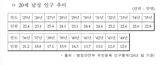 자료 임종득 국민의힘 의원
