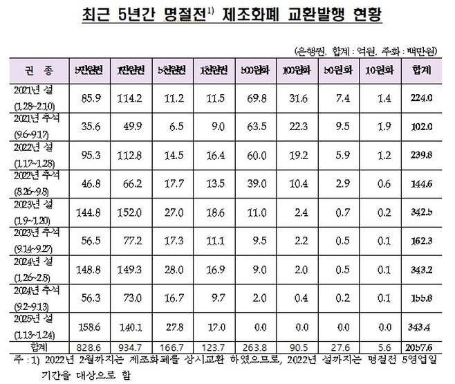 [자료 = 한국은행]