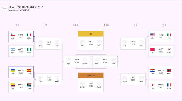 2025 U20 월드컵 16강 대진표. /FIFA 홈페이지 캡처