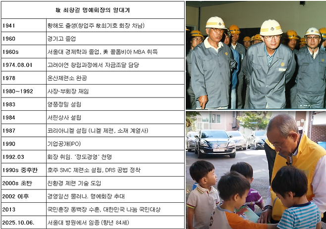 故 최창걸 고려아연 명예회장의 일대기 [고려아연 제공 자료 정리]