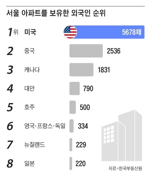 그래픽=조선디자인랩 이연주