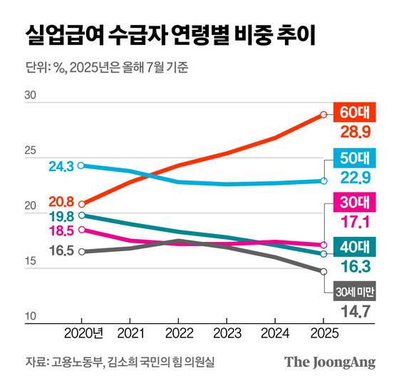정근영 디자이너