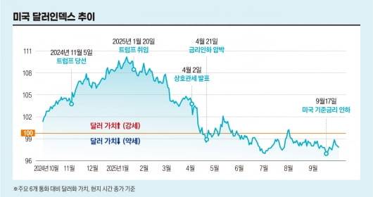 그래픽=정다운 기자