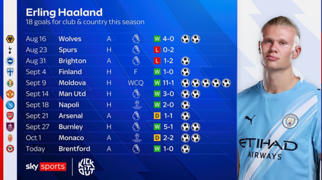 [사진] 스카이 스포츠