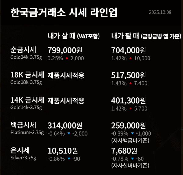 한국금거래소 제공