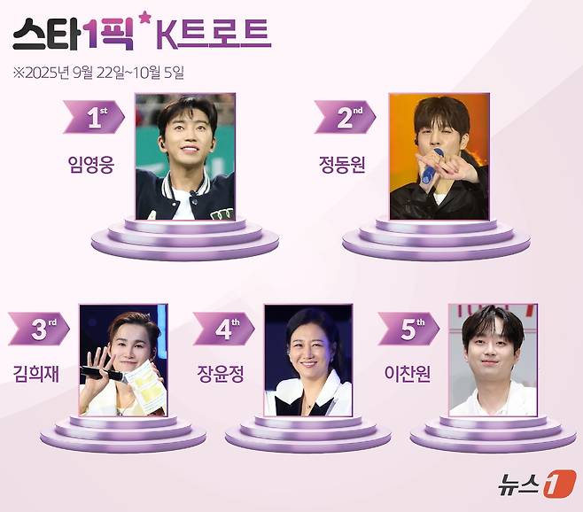 ⓒ News1 윤주희 디자이너