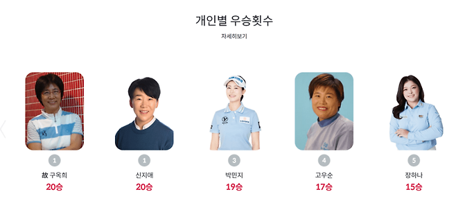 &nbsp;KLPGA투어 최다 우승 순위.