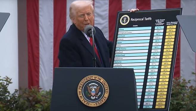 도널드 트럼프 미국 대통령이 4월2일 상호관세 부과 계획을 밝히는 기자회견을 하고 있다. 출처: 백악관