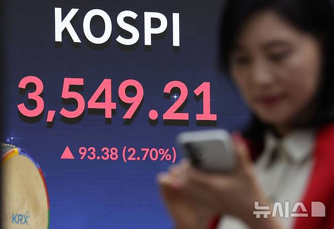 [서울=뉴시스] 홍효식 기자 = 코스피가 전 거래일(3455.83)보다 93.38포인트(2.70%) 상승한 3549.21에 마감한 2일 오후 서울 영등포구 한국거래소 서울사무소 홍보관에 지수가 표시되고 있다.코스닥 지수는 전 거래일(845.34)보다 8.91포인트(1.05%) 오른 854.25에 거래를 종료했다. 서울 외환시장에서 원·달러 환율은 전 거래일 주간거래 종가(1403.2원)보다 3.2원 내린 1400.0원에 주간 거래를 마감했다. 2025.10.02. yesphoto@newsis.com