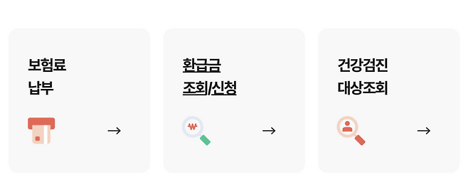 국민건강보험공단 홈페이지에서 건강보험료 환급금 조회/신청이 가능하다. &copy;국민건강보험공단 홈페이지 캡쳐