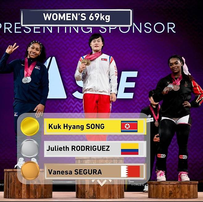 2025 세계역도선수권 여자 69kg급 경기에서 우승을 차지한 송국향(가운데). /사진=국제역도연맹(IWF) 공식 사회관계망서비스(SNS)