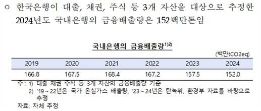 [한국은행 자료. 차규근 의원실 제공]
