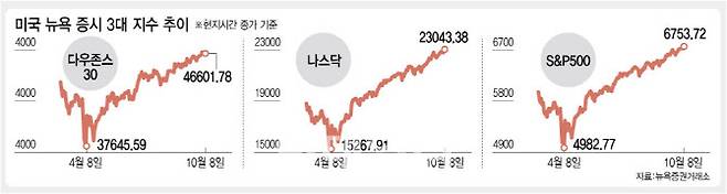 [그래픽=이데일리 김정훈 기자]
