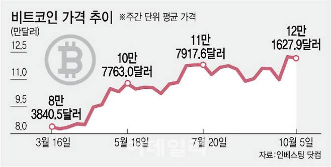 [그래픽=이데일리 김정훈 기자]