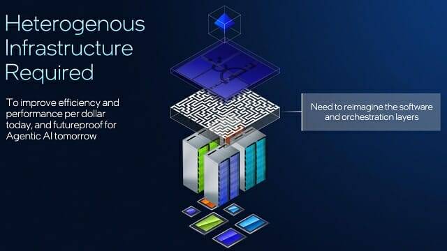 사친 카티 CTO는 ”에이전틱 AI가 다양한 연산을 요구하며 이에 맞는 이기종 컴퓨팅 자원이 필요하다”고 설명했다.