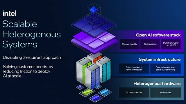 사친 카티 CTO는 서로 다른 기술을 조합하는 개방형 생태계를 지향할 것이라고 밝혔다.