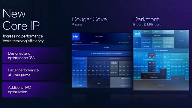 팬서레이크 내장 CPU 코어. P코어 '쿠거 코브', E코어 '다크몬트'로 구성됐다.