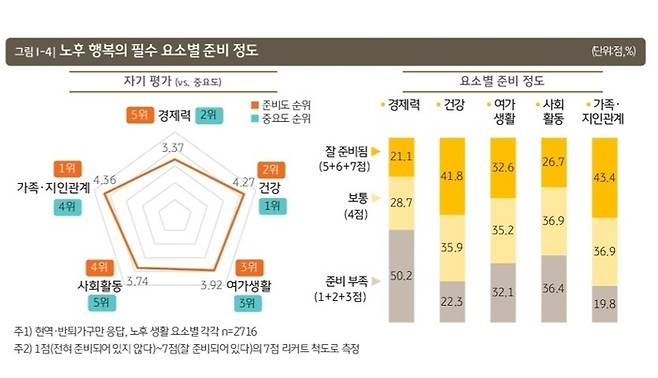 [자료 = KB금융그룹]