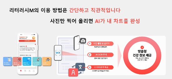 케이바이오헬스케어의 ‘리터러시M’앱(서울바이오허브 제공)