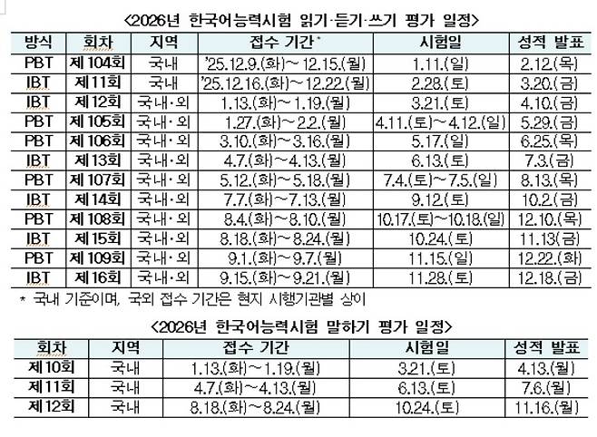 2026년 한국어능력시험 일정 [교육부 제공. 재판매 및 DB금지]