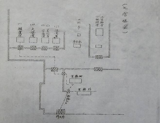 1929년 육상궁 영역에 덕안궁을 포함한 칠궁이 배치도. 사진=한국학중앙연구원