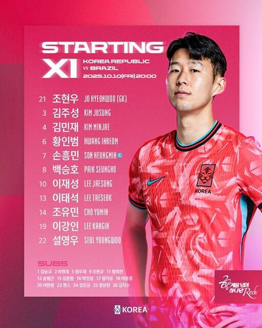 10일 브라질과 친선경기에 선발로 나서는 홍명보호의 스타팅11./KFA